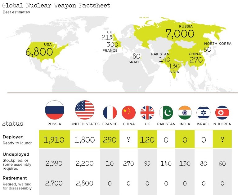 У каких стран есть ядерное. Nuclear Weapons Countries. Nuclear Weapons by Countries. Countries with nuclear Weapons. Nuclear Weapons Countries 2021.