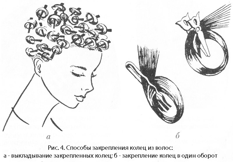 Схема накручивания бигуди на длинные волосы