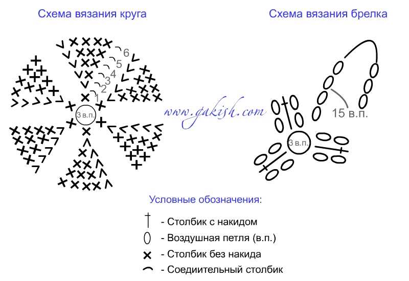 Схема вязания круга крючком. Схема круга крючком столбиками без накида описание. Схема вязания круга крючком столбиками без накида. Схема вязания крючком по кругу без накида. Схема вязания крючком по кругу столбиками без накида.