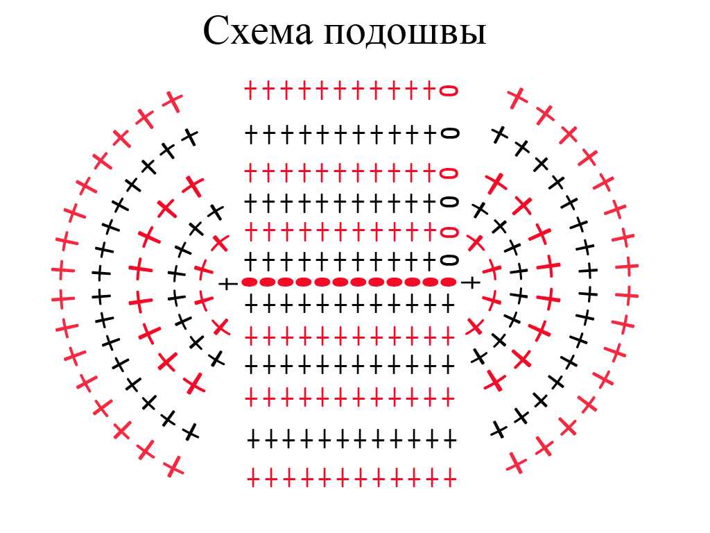 Овальное вязание крючком видео. Схема овала столбиками без накида. Как вязать донышко сумки крючком схемы. Овал столбиками с накидом схема. Дно сумки крючком столбиками без накида схемы.