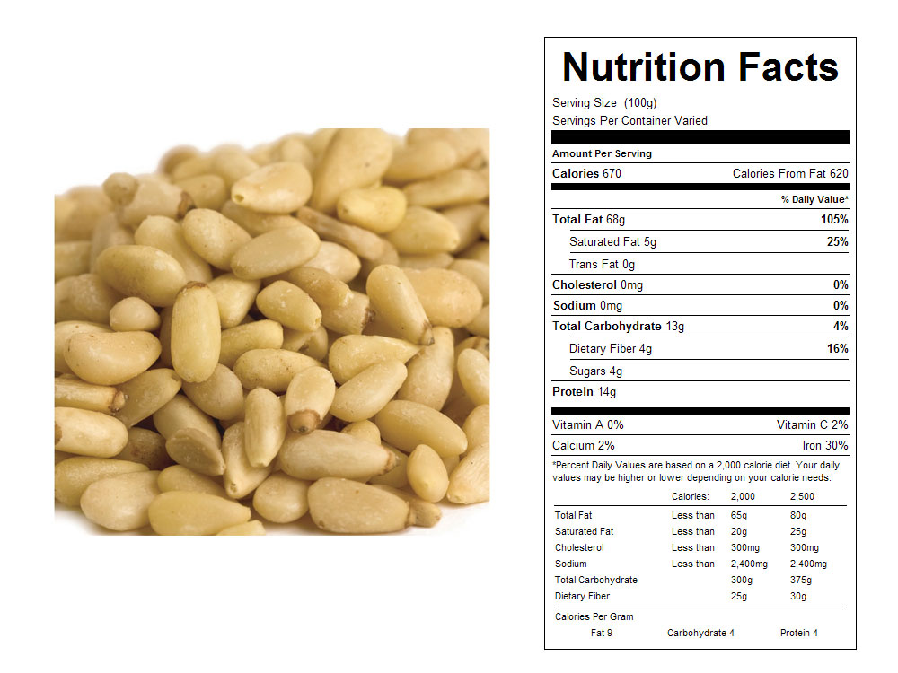 He is nuts перевод на русский. Таблица Nutrition facts. Таблица Кедровый орех. Кедровые орехи химический состав. Нут калорийность.