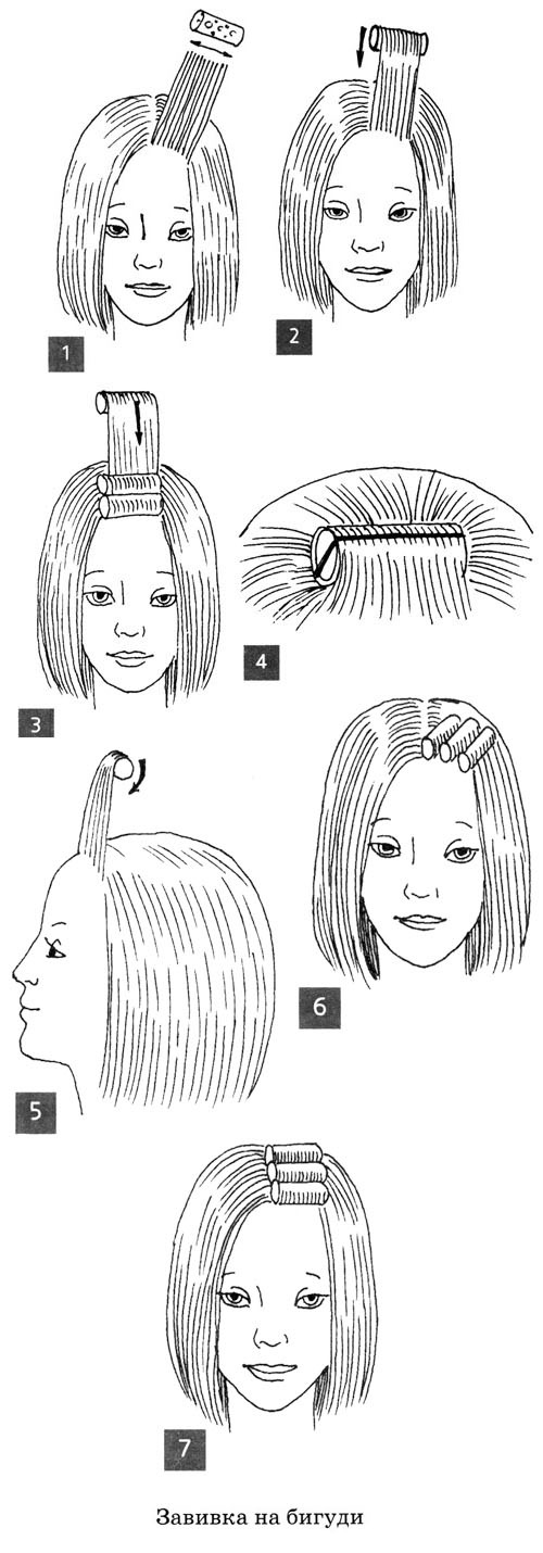 Укладка волос на бигуди схемы