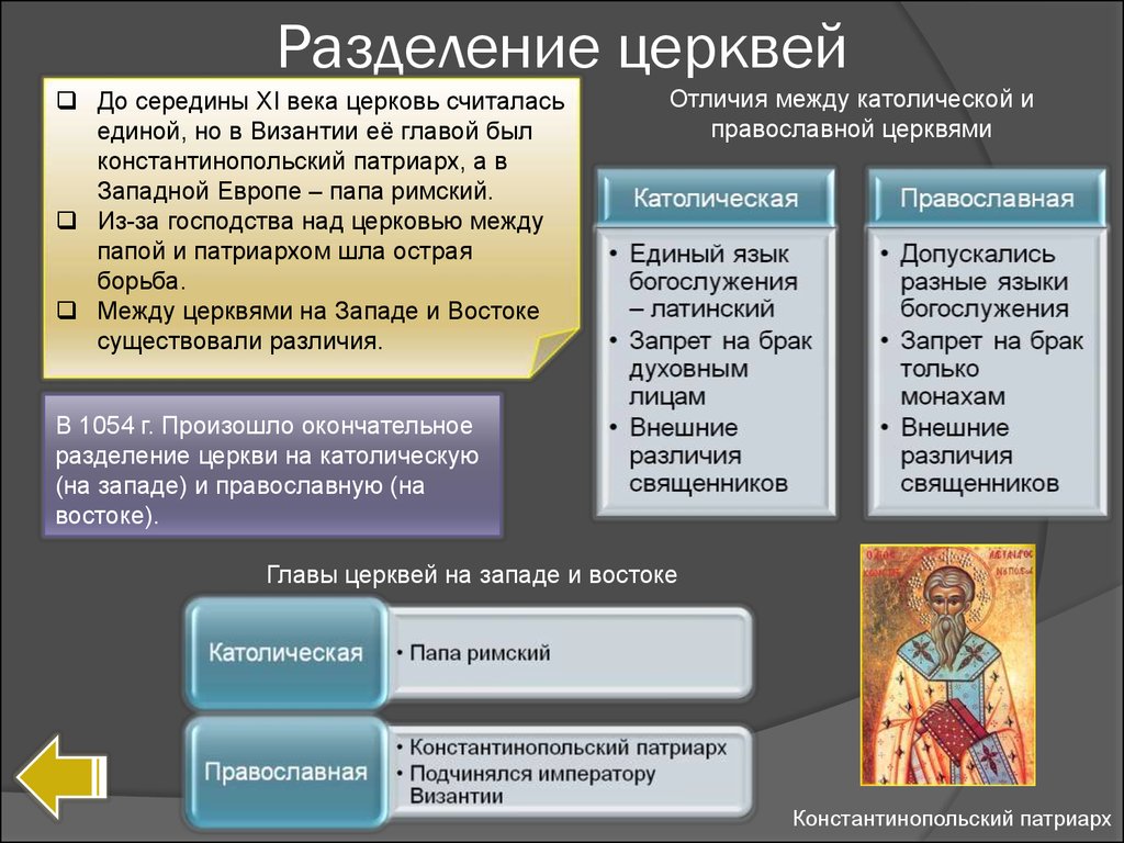 Отличие католической церкви от православной презентация