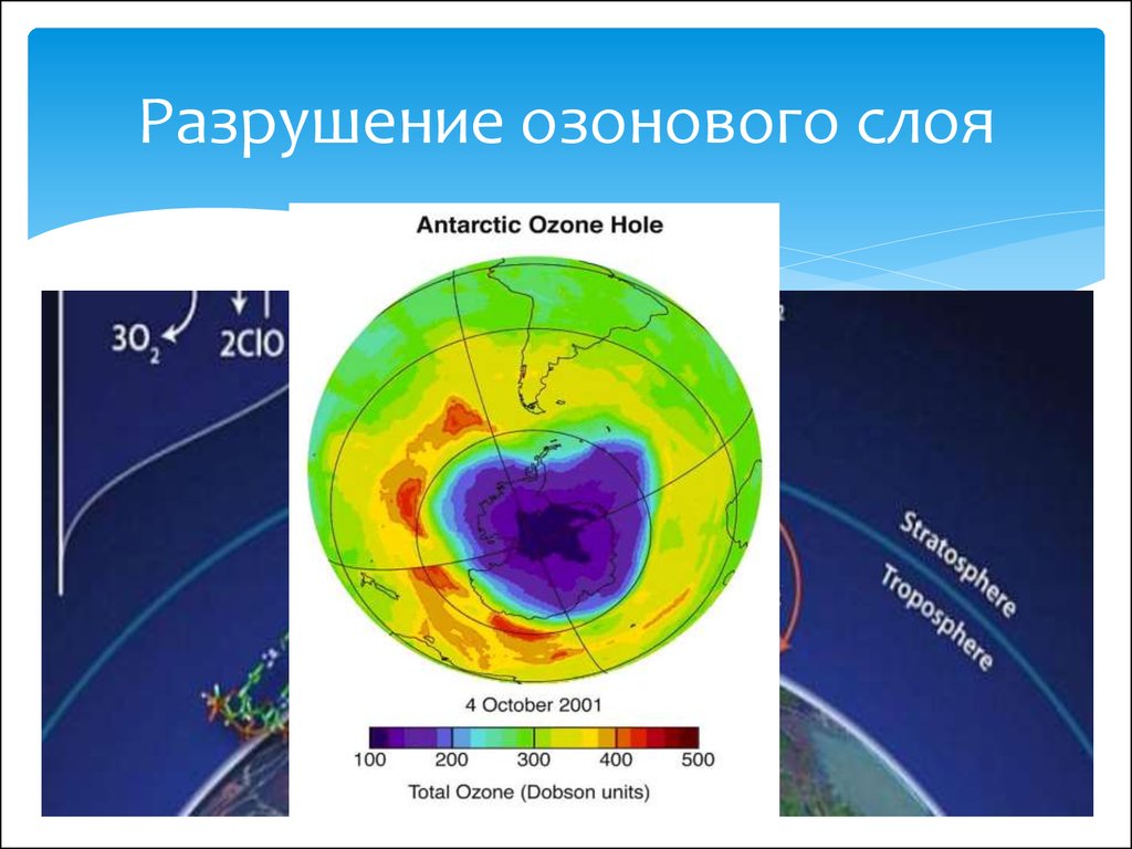 Разрушение озонового слоя проект