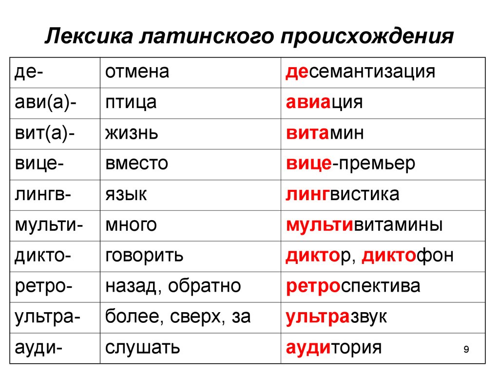 Проект перевод с латинского