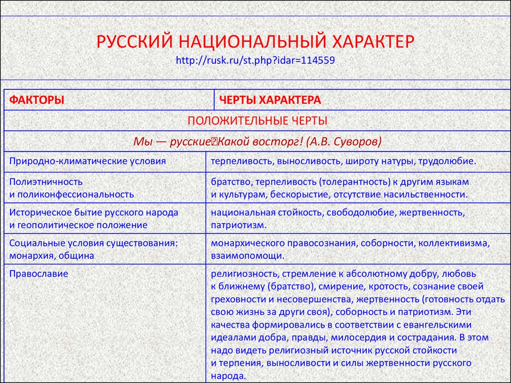 Основополагающие факторы русского национального характера проект