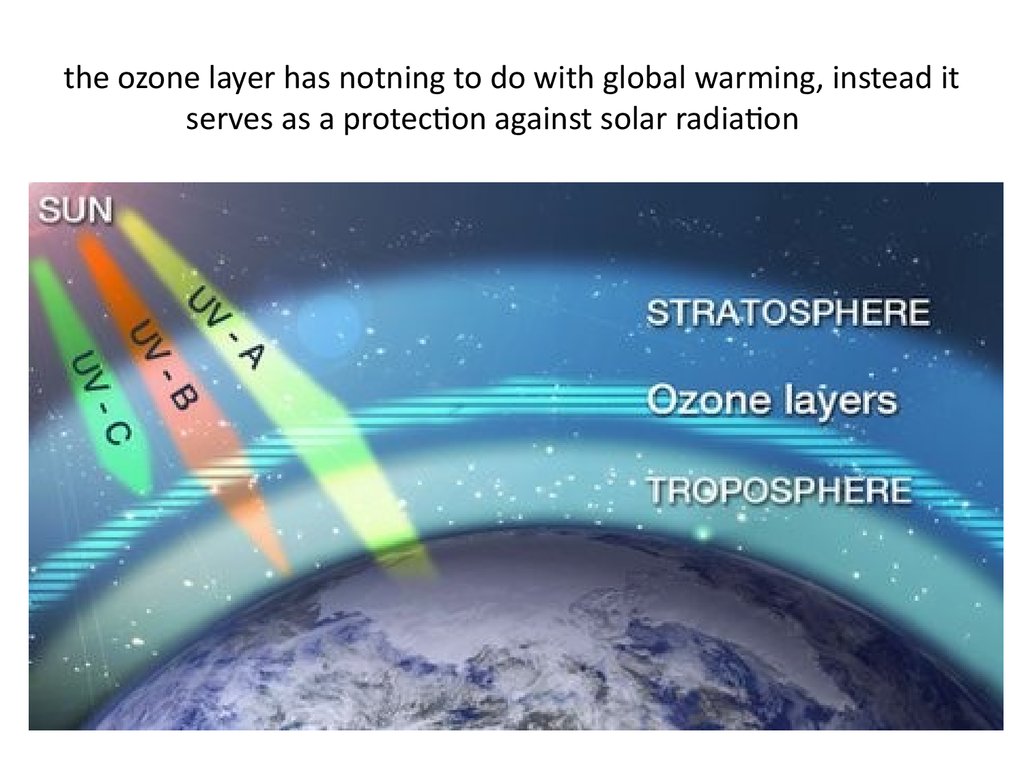 Озон в каком слое атмосферы