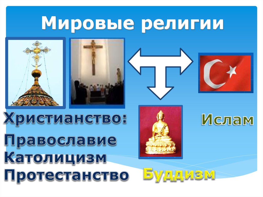 Православие католицизм протестантизм. Христианство католицизм. Мировые религии. Религия христианство Православие католицизм. Мировые религии католицизм.