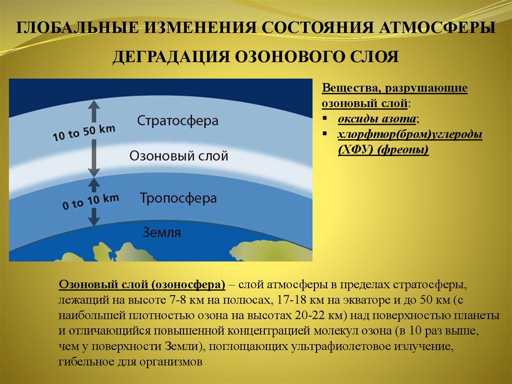 Разрушение озонового слоя причины