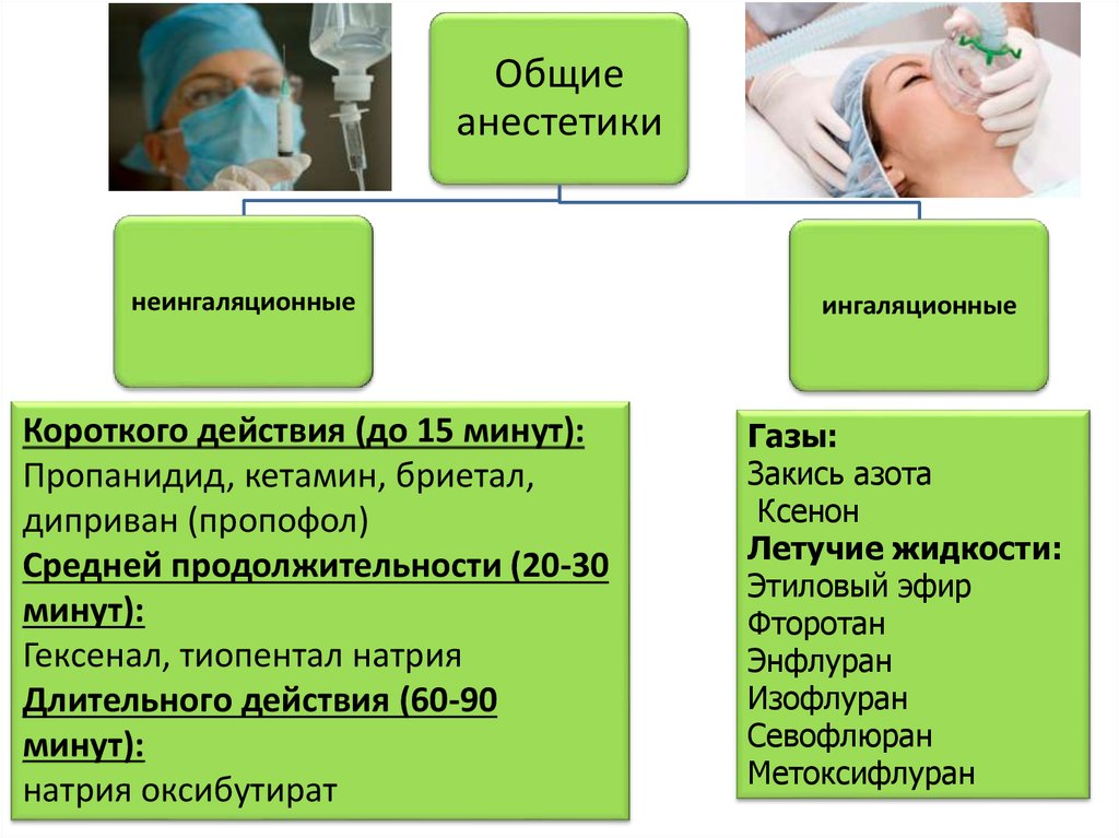 Подготовка столика для общей анестезии