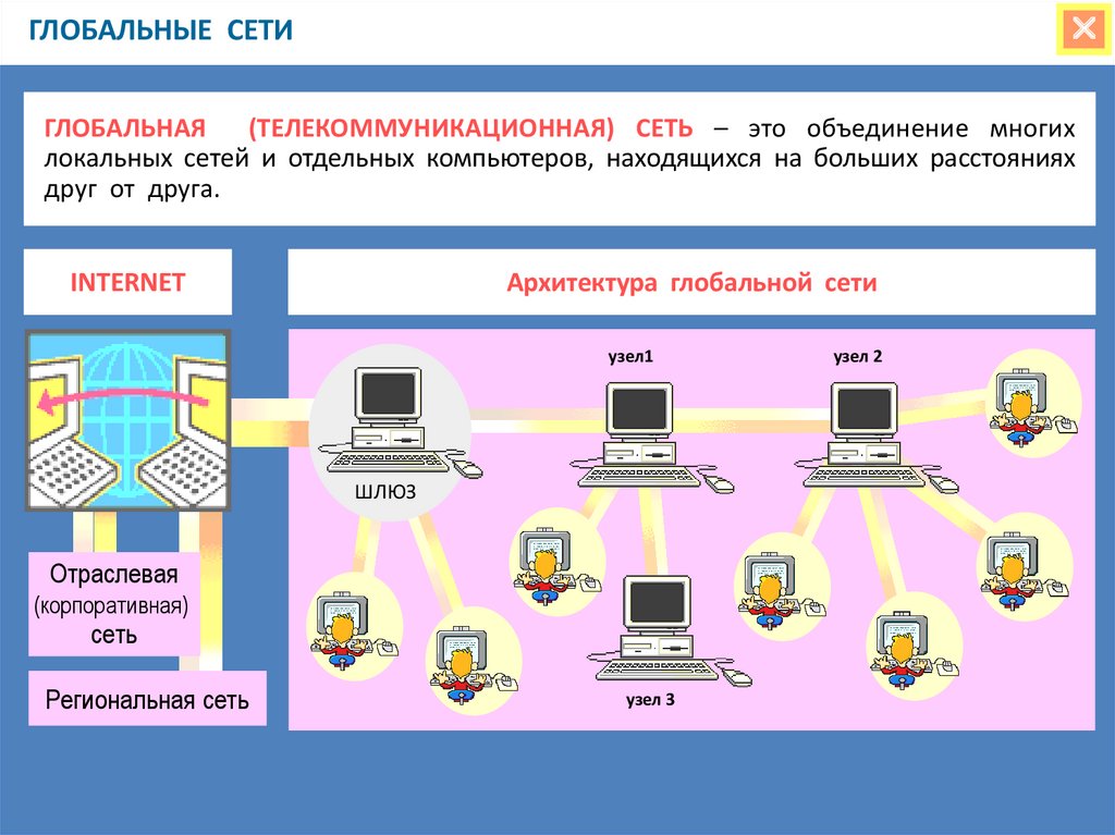 Программы сеть интернет. Глобальные телекоммуникационные сети. Информационно-телекоммуникационной сети интернет. Архитектура глобальной сети. Глобальная сеть это в информатике.