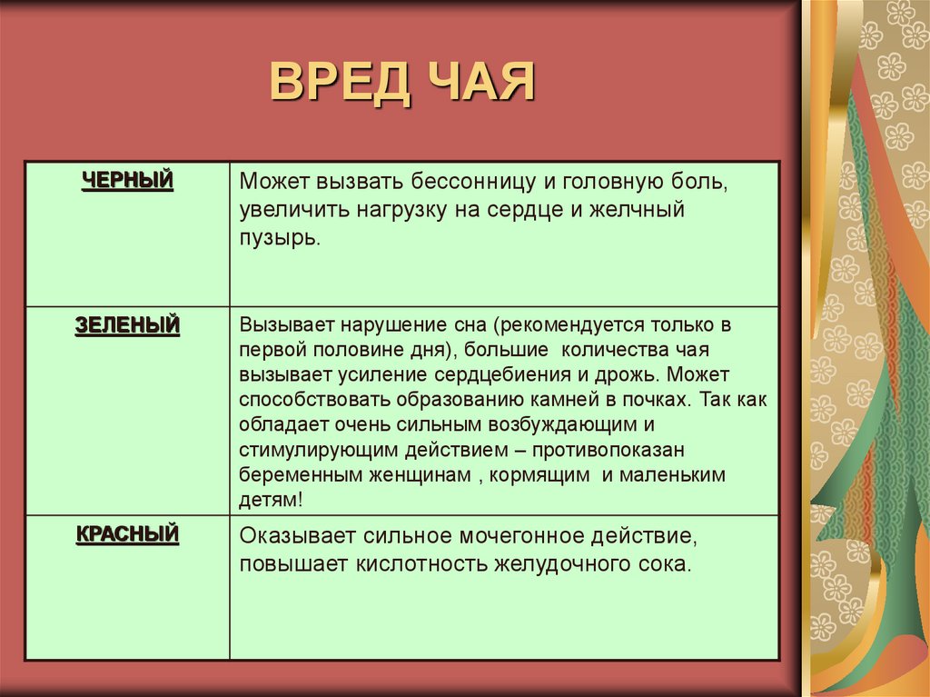 Влияние чая на организм человека индивидуальный проект