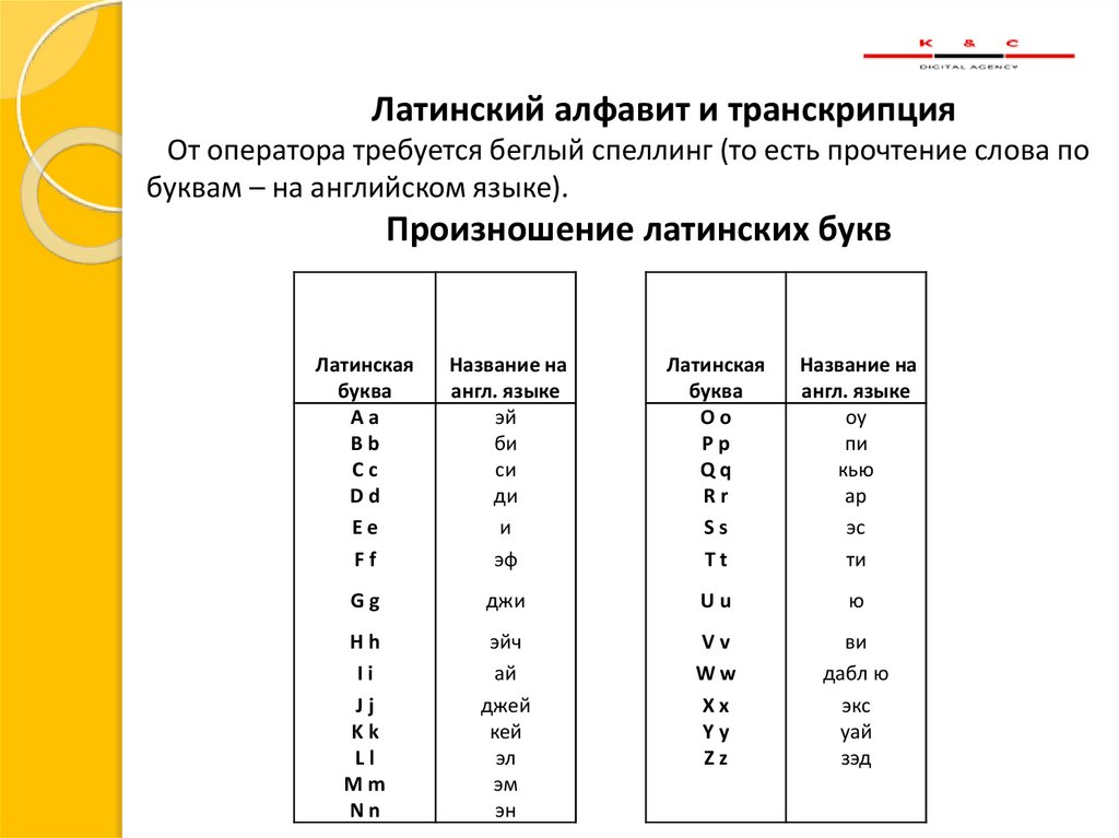 Латинские слова в русском