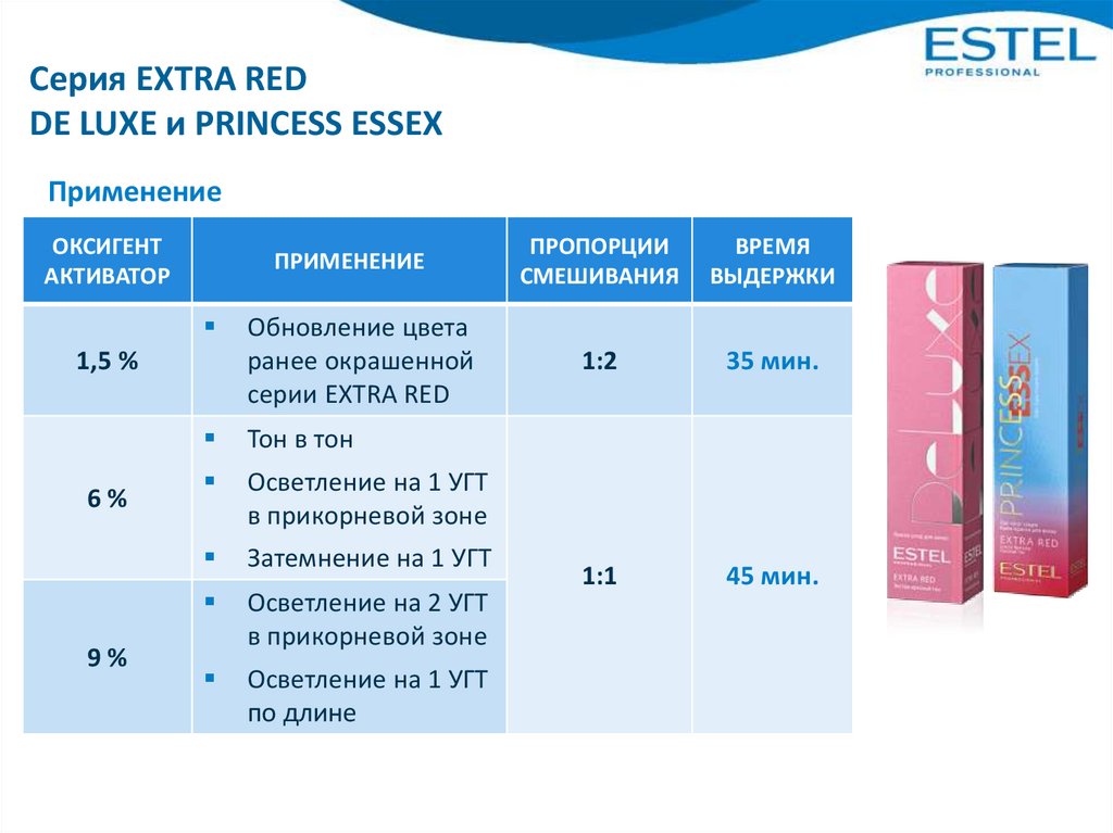 Каким процентом оксида. Оксигент Princess Essex 3 % или 1,5%. Estel краска для волос пропорции. Окислитель для краски Estel. Соотношение краски и окислителя для волос Эстель.
