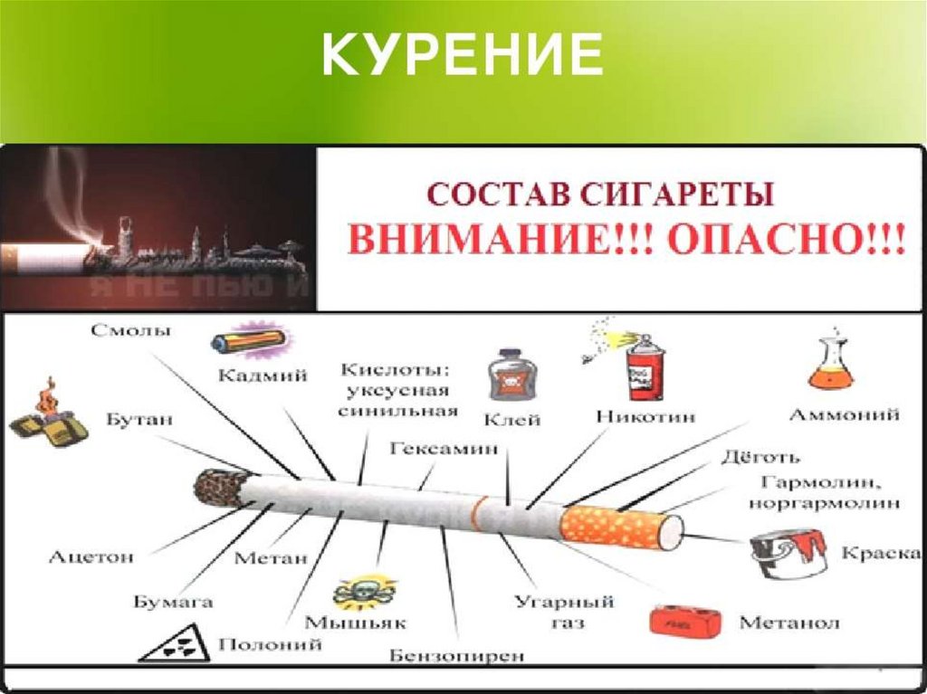 Вред курения схема