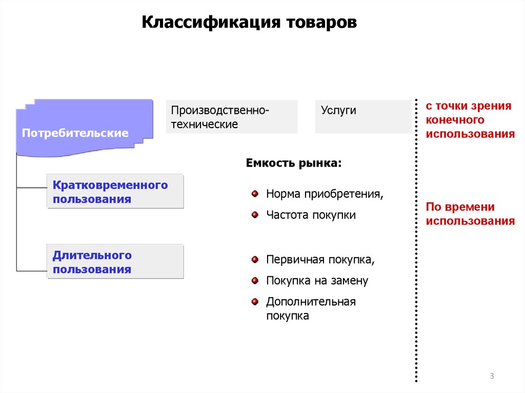 Состояние продукции. Классификация товаров длительного пользования. Потребительские товары кратковременного использования. Классификация потребителей продуктов и услуг. Услуги и товары кратковременного пользования.