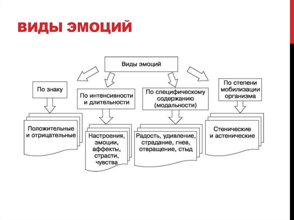 Качества чувств схема