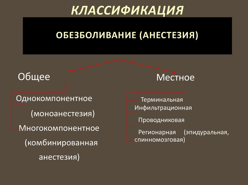 Классификация местных. Классификация анестезии. Общее обезболивание классификация. Классификацию способов местной анестезии. Классификация методов общего обезболивания.