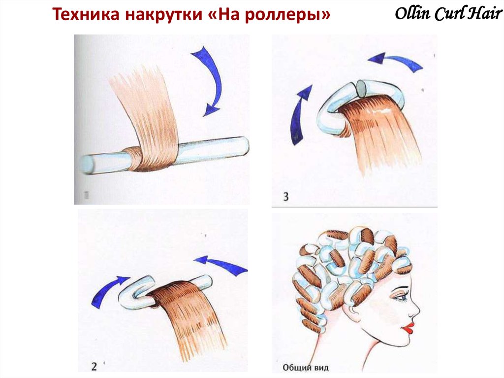 Методы накрутки. Схемы накрутки волос при химической завивки на коклюшки. Схема накручивания бумеранги. Схема накручивания волос на бумеранги. Технология выполнения накрутки на бумеранги.