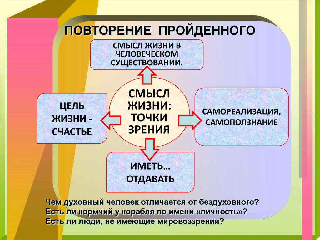 Цель и смысл жизни человека презентация