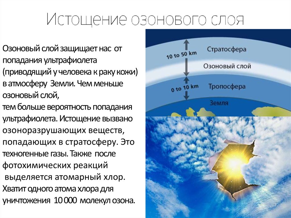 Причины разрушения озонового слоя земли