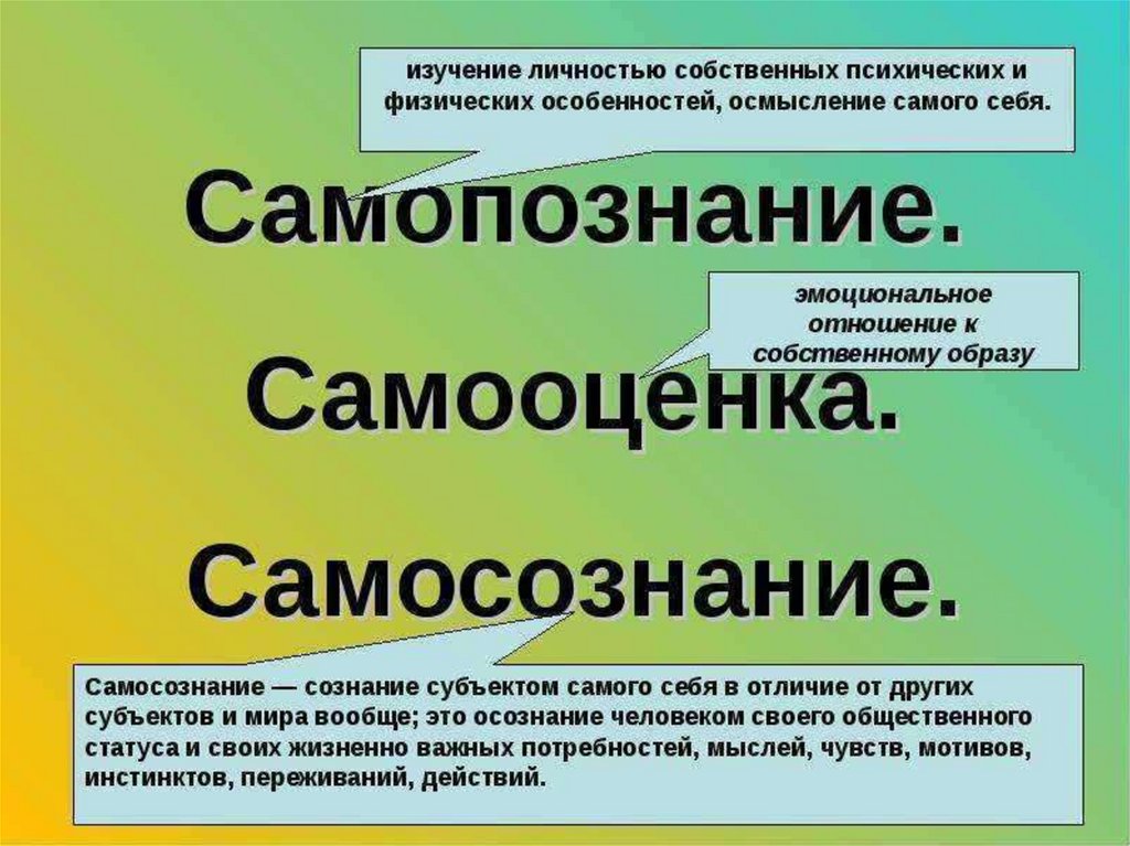 Понятие самосознания. Самопознание это в обществознании. Самосознание это в обществознании. Самопознание, самосознание, самооценка Обществознание. Самопознание 6 класс Обществознание.