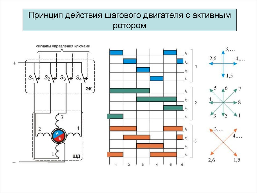 Шаговый двигатель принцип работы схема