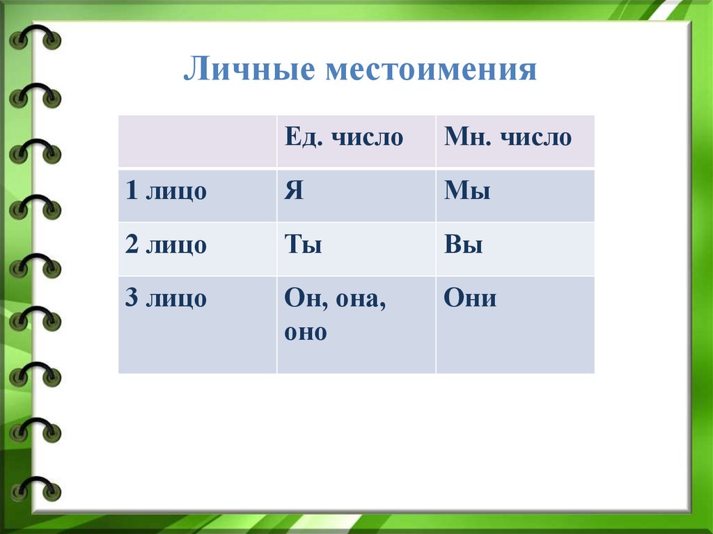 Картинки 1 лицо 2 лицо 3 лицо