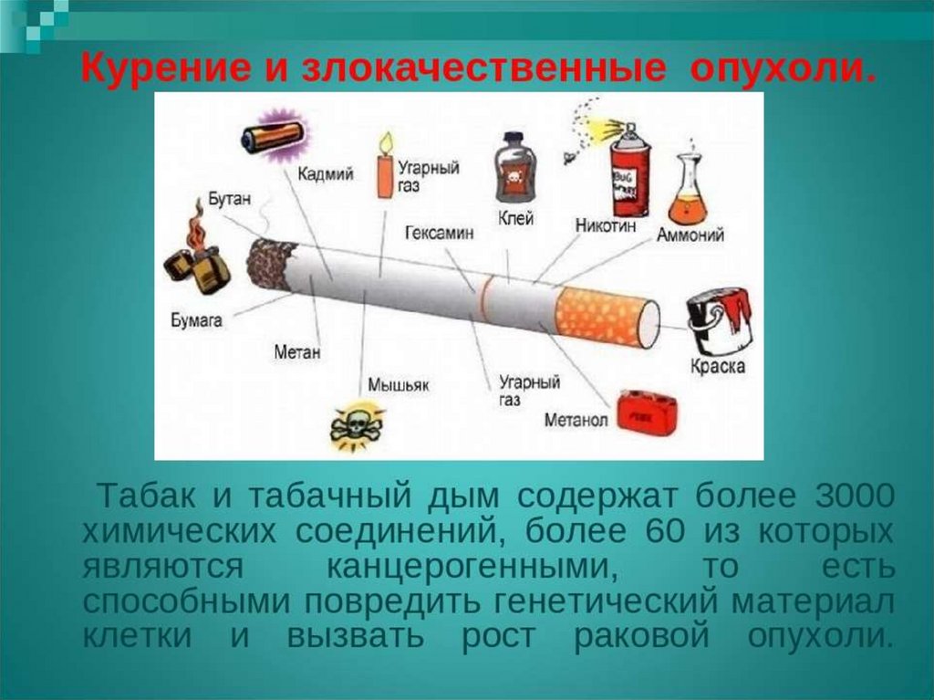 Вред сигарет кратко. Табакокурение презентация. Презентация про курение для школьников. О вреде курения для школьников.