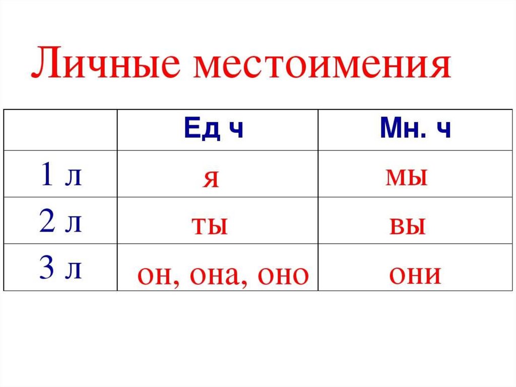 Схема 1 2 3 лицо