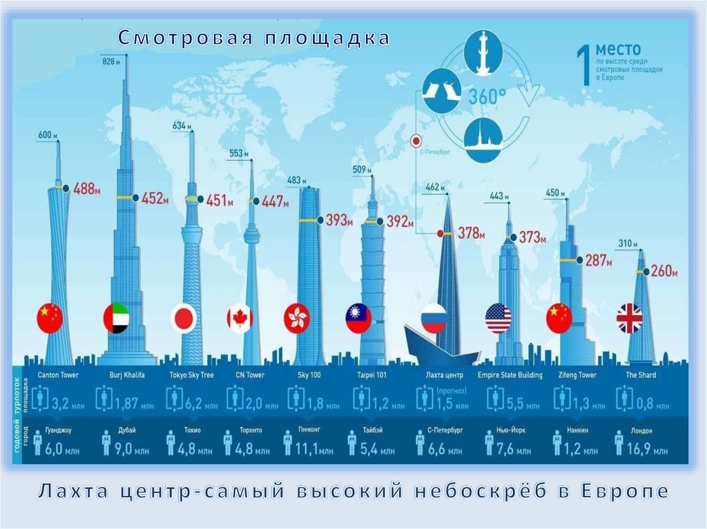 Лахта центр в санкт петербурге карта