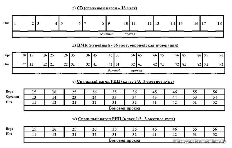Номера мест в купейном вагоне схема