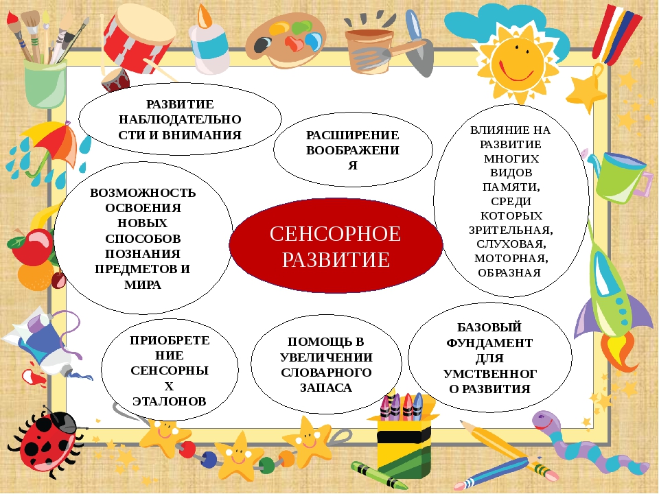 Дошкольные методики развития детей. Формирование сенсорных эталонов у дошкольников. Направления сенсорного развития. Сенсорное развитие ранний Возраст. Сенсорное развитие детей в ДОУ.