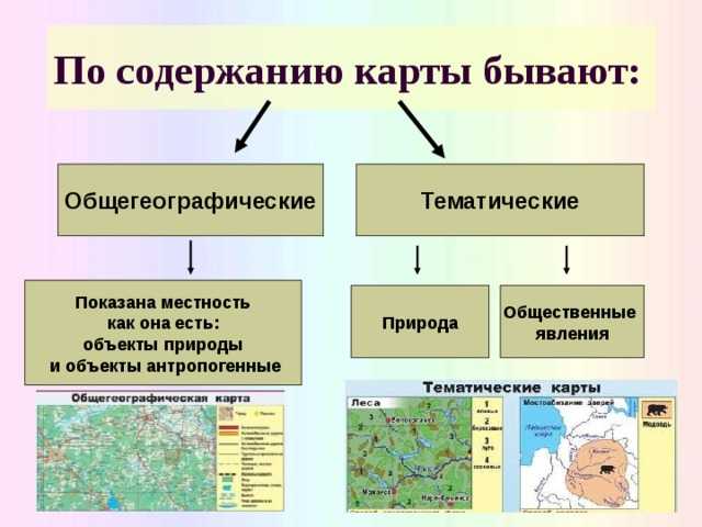 Какой природный процесс отображен на схеме географии