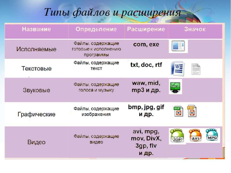 Графические форматы файлов для передачи изображений при создании презентаций