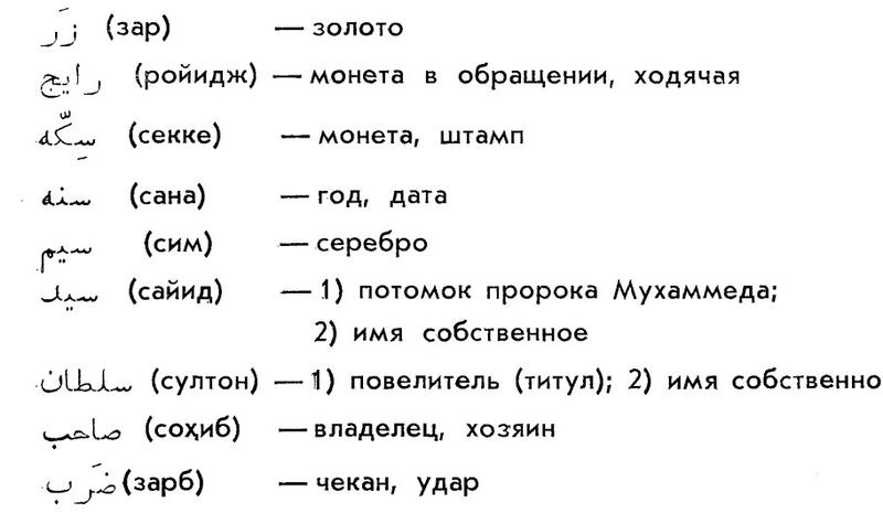 Что значит арабское. Арабские слова с переводом. Слова на арабском языке с переводом. Арабские слова для начинающих. Арабский текст с переводом.