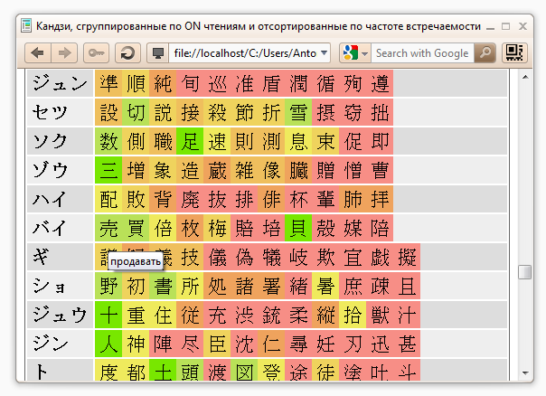 Расшифровать Японские Иероглифы По Картинке