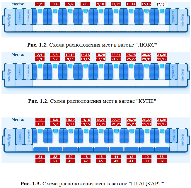Схема мест в сидячем вагоне бжд