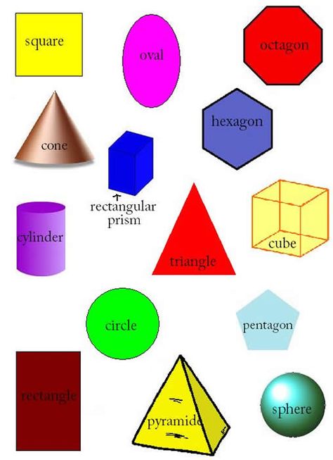 Все виды геометрических фигур и их названия фото
