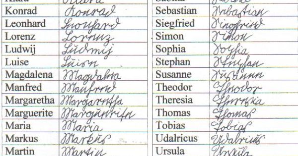 Немецкие имена на немецком. Фамилия на немецком языке. Самые популярные фамилии в Германии. Немецкие фамилии список. Распространенные фамилии в Германии.