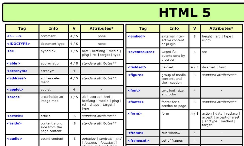 Src тег html. Html Теги шпаргалка. Шпаргалка по html. CSS памятка. Html памятка.