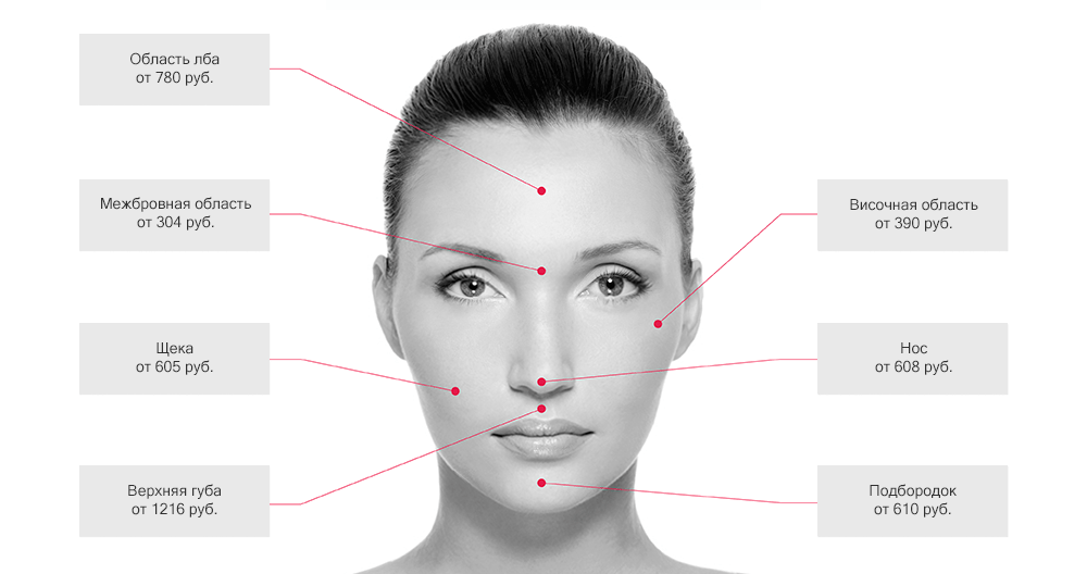 В зона на лице где. Зоны депиляции на лице. Зоны лазерной эпиляции на лице. Шугаринг зона лица. Депиляция лица для женщин зоны.