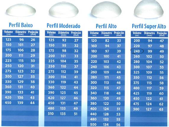 Размеры имплантов грудных с фото