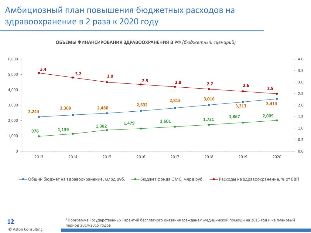 План продаж 2020