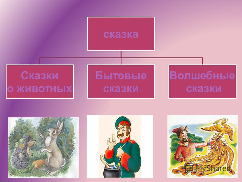 Какие сказки бывают про. Сказки о животных. Сказки о животных бытовые сказки волшебные сказки. Бытовые сказки о животных. Сказки о животныхволшебнае.