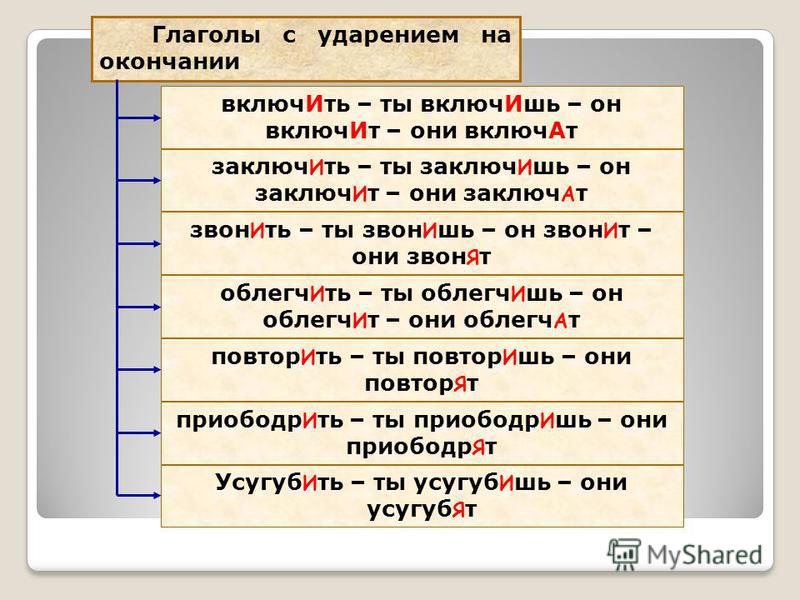 Ударение в глаголах. Глаголы с ударением на окончание.