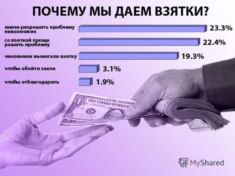 Почему берут деньги. Коррупция. Коррупция и взяточничество. Коррупция и взяточничество в России. Дача взятки презентация.