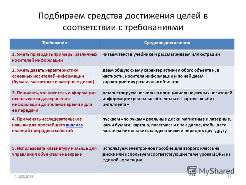 Средства достижения целей. Средства достижения цели примеры. Средства для достижения цели Обществознание. Пример целей и средств их достижения. На соответствие требований или требованиям.