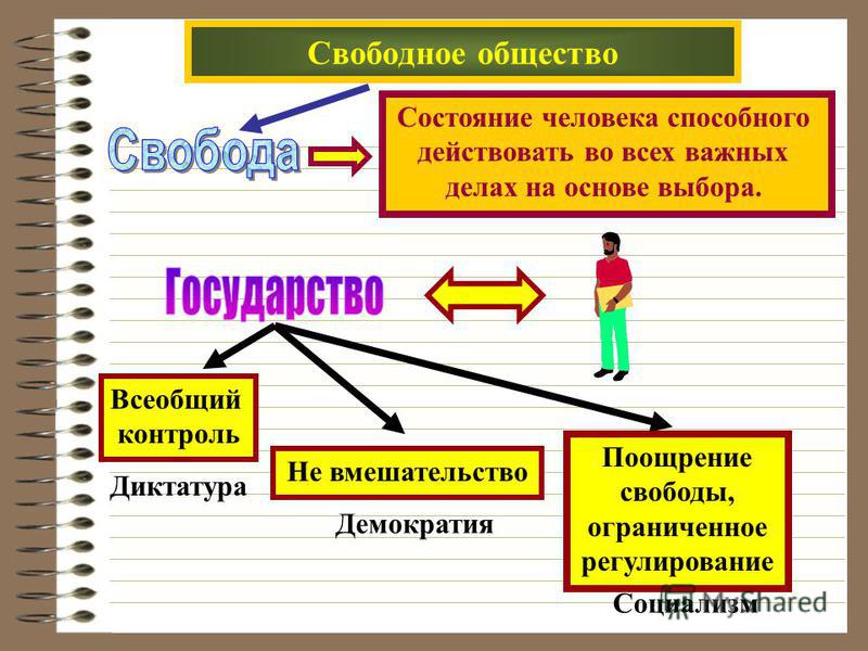 Что такое свободное общество