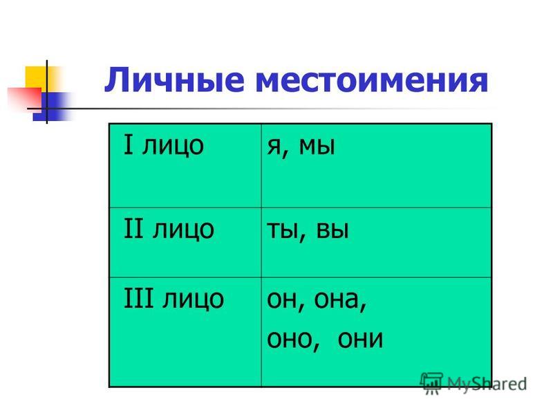 1 какое местоимение